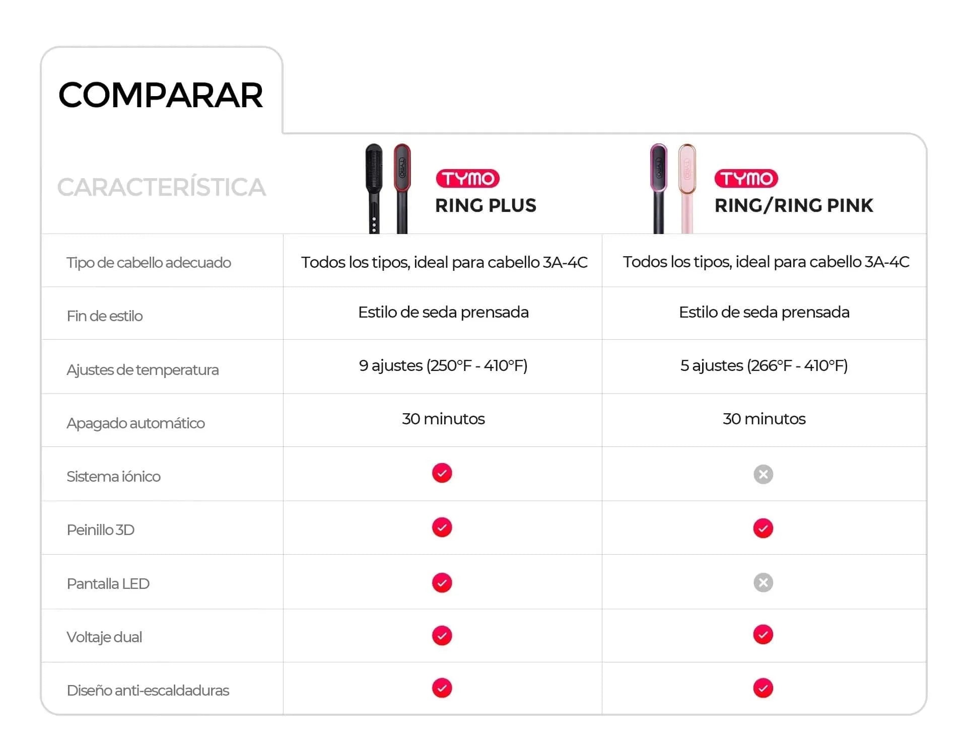 CEPILLO ALISADOR RING PLUS 9 niveles • 410° •